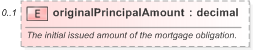 XSD Diagram of originalPrincipalAmount in schema fpml-asset-5-9_xsd (Financial products Markup Language (FpML®) - Pretrade)