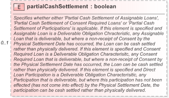 XSD Diagram of partialCashSettlement in schema fpml-cd-5-9_xsd (Financial products Markup Language (FpML®) - Pretrade)