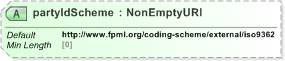 XSD Diagram of partyIdScheme in schema fpml-shared-5-9_xsd (Financial products Markup Language (FpML®) - Pretrade)