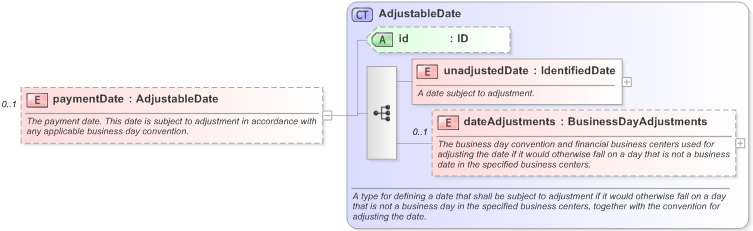 XSD Diagram of paymentDate in schema fpml-ird-5-9_xsd (Financial products Markup Language (FpML®) - Pretrade)