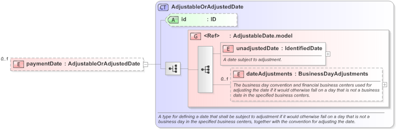 XSD Diagram of paymentDate in schema fpml-shared-5-9_xsd (Financial products Markup Language (FpML®) - Pretrade)
