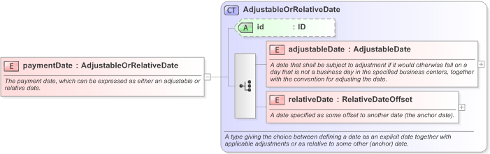 XSD Diagram of paymentDate in schema fpml-shared-5-9_xsd (Financial products Markup Language (FpML®) - Pretrade)