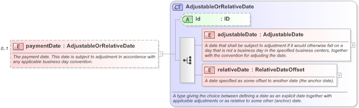 XSD Diagram of paymentDate in schema fpml-shared-5-9_xsd (Financial products Markup Language (FpML®) - Pretrade)