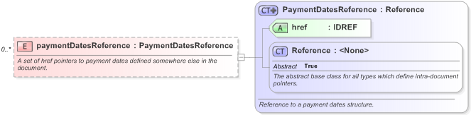 XSD Diagram of paymentDatesReference in schema fpml-ird-5-9_xsd (Financial products Markup Language (FpML®) - Pretrade)