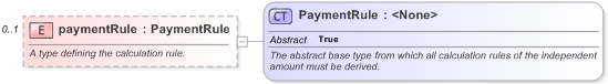 XSD Diagram of paymentRule in schema fpml-shared-5-9_xsd (Financial products Markup Language (FpML®) - Pretrade)