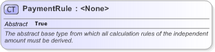 XSD Diagram of PaymentRule in schema fpml-shared-5-9_xsd (Financial products Markup Language (FpML®) - Pretrade)