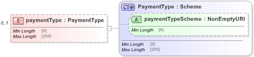 XSD Diagram of paymentType in schema fpml-shared-5-9_xsd (Financial products Markup Language (FpML®) - Pretrade)