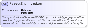 XSD Diagram of PayoutEnum in schema fpml-enum-5-9_xsd (Financial products Markup Language (FpML®) - Pretrade)