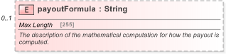 XSD Diagram of payoutFormula in schema fpml-fx-5-9_xsd (Financial products Markup Language (FpML®) - Pretrade)
