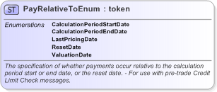 XSD Diagram of PayRelativeToEnum in schema fpml-enum-5-9_xsd (Financial products Markup Language (FpML®) - Pretrade)