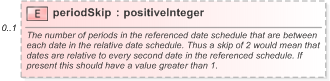 XSD Diagram of periodSkip in schema fpml-shared-5-9_xsd (Financial products Markup Language (FpML®) - Pretrade)