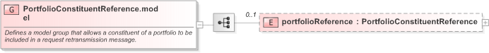 XSD Diagram of PortfolioConstituentReference.model in schema fpml-msg-5-9_xsd (Financial products Markup Language (FpML®) - Pretrade)