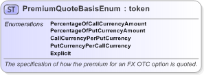 XSD Diagram of PremiumQuoteBasisEnum in schema fpml-enum-5-9_xsd (Financial products Markup Language (FpML®) - Pretrade)
