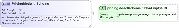XSD Diagram of PricingModel in schema fpml-asset-5-9_xsd (Financial products Markup Language (FpML®) - Pretrade)
