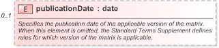 XSD Diagram of publicationDate in schema fpml-cd-5-9_xsd (Financial products Markup Language (FpML®) - Pretrade)