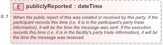XSD Diagram of publiclyReported in schema fpml-doc-5-9_xsd (Financial products Markup Language (FpML®) - Pretrade)