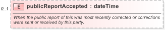 XSD Diagram of publicReportAccepted in schema fpml-doc-5-9_xsd (Financial products Markup Language (FpML®) - Pretrade)