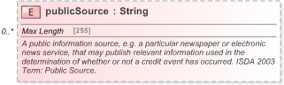 XSD Diagram of publicSource in schema fpml-option-shared-5-9_xsd (Financial products Markup Language (FpML®) - Pretrade)