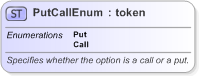 XSD Diagram of PutCallEnum in schema fpml-enum-5-9_xsd (Financial products Markup Language (FpML®) - Pretrade)