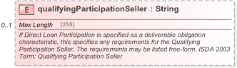 XSD Diagram of qualifyingParticipationSeller in schema fpml-cd-5-9_xsd (Financial products Markup Language (FpML®) - Pretrade)