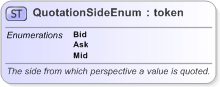 XSD Diagram of QuotationSideEnum in schema fpml-enum-5-9_xsd (Financial products Markup Language (FpML®) - Pretrade)