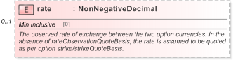 XSD Diagram of rate in schema fpml-fx-5-9_xsd (Financial products Markup Language (FpML®) - Pretrade)