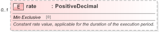 XSD Diagram of rate in schema fpml-fx-5-9_xsd (Financial products Markup Language (FpML®) - Pretrade)