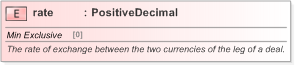 XSD Diagram of rate in schema fpml-fx-5-9_xsd (Financial products Markup Language (FpML®) - Pretrade)