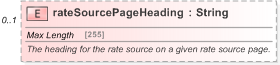 XSD Diagram of rateSourcePageHeading in schema fpml-shared-5-9_xsd (Financial products Markup Language (FpML®) - Pretrade)