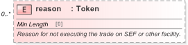 XSD Diagram of reason in schema fpml-doc-5-9_xsd (Financial products Markup Language (FpML®) - Pretrade)