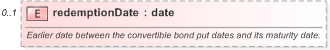XSD Diagram of redemptionDate in schema fpml-asset-5-9_xsd (Financial products Markup Language (FpML®) - Pretrade)