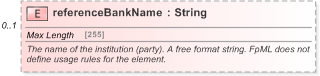 XSD Diagram of referenceBankName in schema fpml-shared-5-9_xsd (Financial products Markup Language (FpML®) - Pretrade)