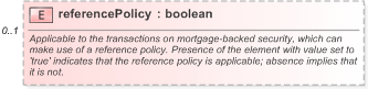 XSD Diagram of referencePolicy in schema fpml-cd-5-9_xsd (Financial products Markup Language (FpML®) - Pretrade)
