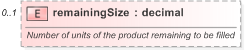 XSD Diagram of remainingSize in schema fpml-pretrade-processes-5-9_xsd (Financial products Markup Language (FpML®) - Pretrade)