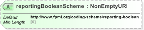 XSD Diagram of reportingBooleanScheme in schema fpml-doc-5-9_xsd (Financial products Markup Language (FpML®) - Pretrade)