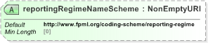 XSD Diagram of reportingRegimeNameScheme in schema fpml-shared-5-9_xsd (Financial products Markup Language (FpML®) - Pretrade)