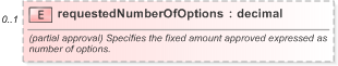XSD Diagram of requestedNumberOfOptions in schema fpml-pretrade-processes-5-9_xsd (Financial products Markup Language (FpML®) - Pretrade)