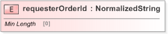 XSD Diagram of requesterOrderId in schema fpml-pretrade-processes-5-9_xsd (Financial products Markup Language (FpML®) - Pretrade)