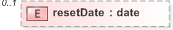 XSD Diagram of resetDate in schema fpml-ird-5-9_xsd (Financial products Markup Language (FpML®) - Pretrade)
