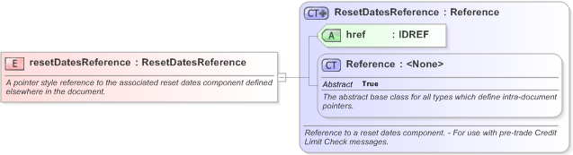 XSD Diagram of resetDatesReference in schema fpml-ird-5-9_xsd (Financial products Markup Language (FpML®) - Pretrade)