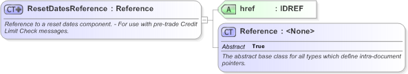 XSD Diagram of ResetDatesReference in schema fpml-ird-5-9_xsd (Financial products Markup Language (FpML®) - Pretrade)