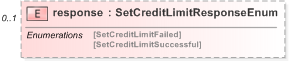XSD Diagram of response in schema fpml-pretrade-processes-5-9_xsd (Financial products Markup Language (FpML®) - Pretrade)