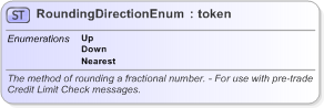 XSD Diagram of RoundingDirectionEnum in schema fpml-enum-5-9_xsd (Financial products Markup Language (FpML®) - Pretrade)