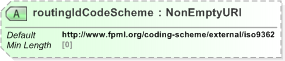 XSD Diagram of routingIdCodeScheme in schema fpml-shared-5-9_xsd (Financial products Markup Language (FpML®) - Pretrade)