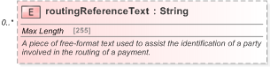 XSD Diagram of routingReferenceText in schema fpml-shared-5-9_xsd (Financial products Markup Language (FpML®) - Pretrade)