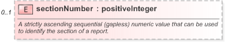 XSD Diagram of sectionNumber in schema fpml-msg-5-9_xsd (Financial products Markup Language (FpML®) - Pretrade)