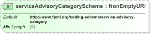 XSD Diagram of serviceAdvisoryCategoryScheme in schema fpml-msg-5-9_xsd (Financial products Markup Language (FpML®) - Pretrade)