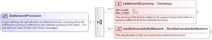 XSD Diagram of SettlementProvision in schema fpml-ird-5-9_xsd (Financial products Markup Language (FpML®) - Pretrade)