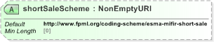 XSD Diagram of shortSaleScheme in schema fpml-doc-5-9_xsd (Financial products Markup Language (FpML®) - Pretrade)