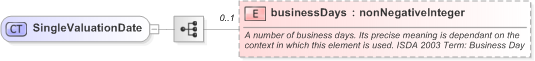 XSD Diagram of SingleValuationDate in schema fpml-cd-5-9_xsd (Financial products Markup Language (FpML®) - Pretrade)